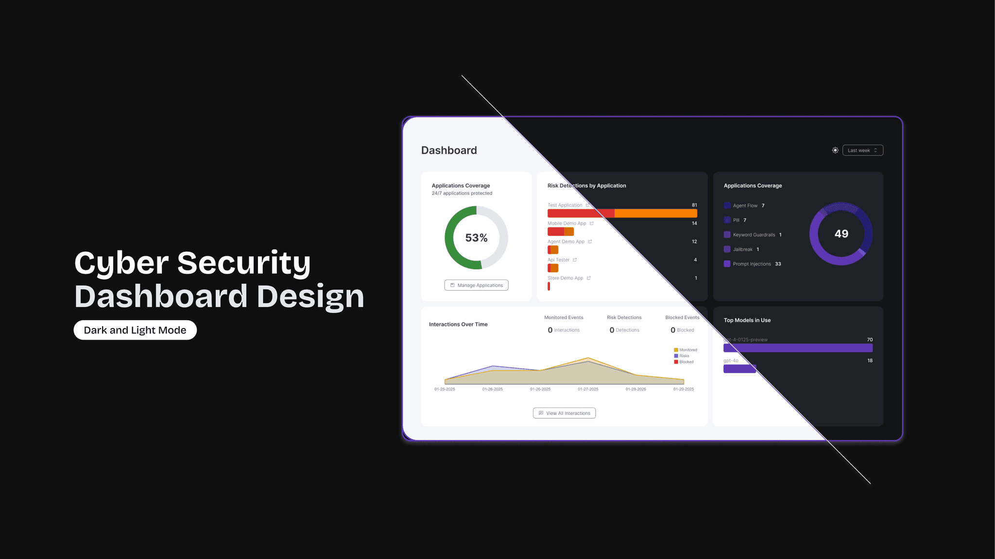 Cyber Security Dashboard Design